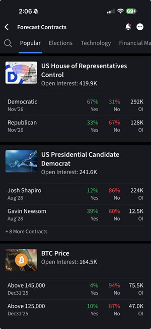 The IBKR ForecastTrader homepage on the iPhone. 